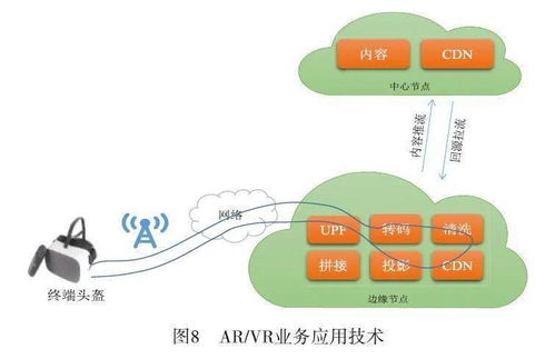 邊緣云的技術發(fā)展與應用思考