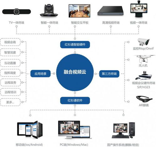 攜手紅杉通，共創(chuàng)未來(lái) 2021區(qū)域合伙人招募計(jì)劃，聚焦計(jì)算機(jī)軟硬件技術(shù)開(kāi)發(fā)